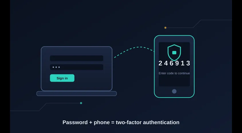 data breach and two factor auth