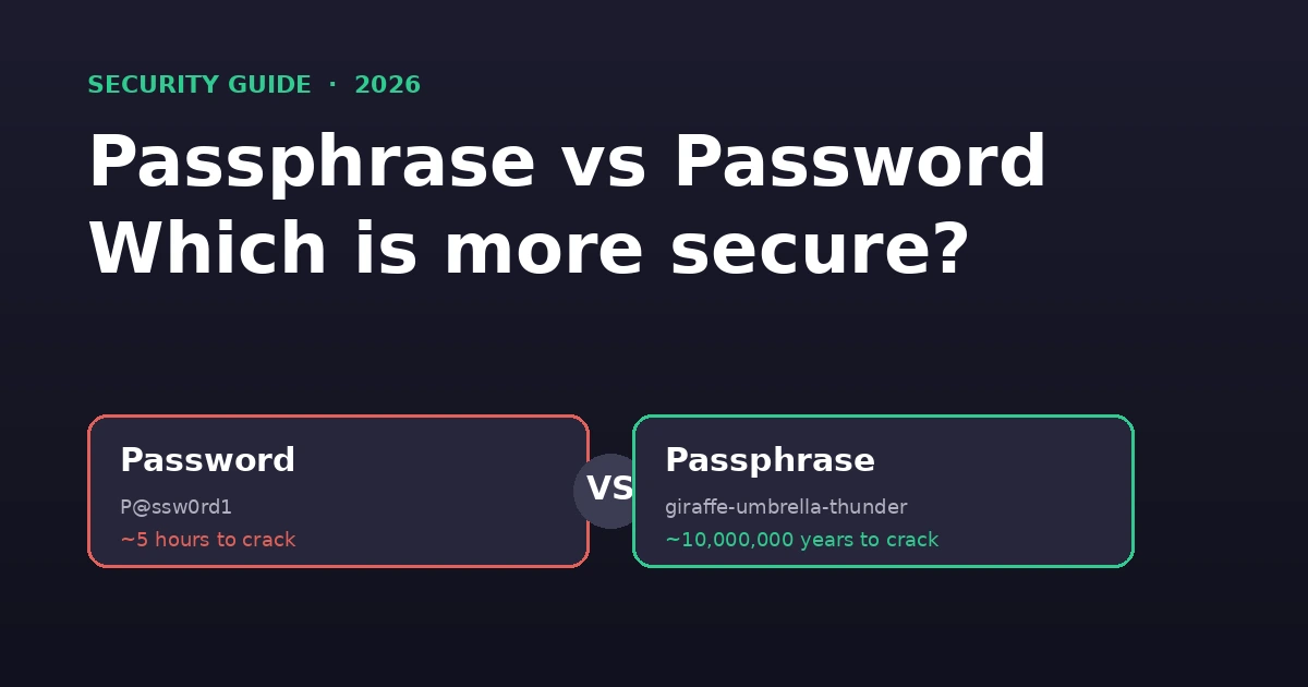 Visual comparison of a passphrase versus a traditional password